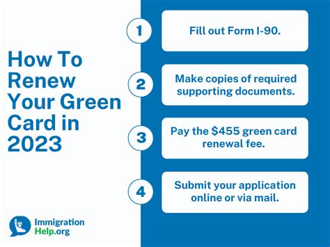 How To Renew Your Green Card: Everything You .
